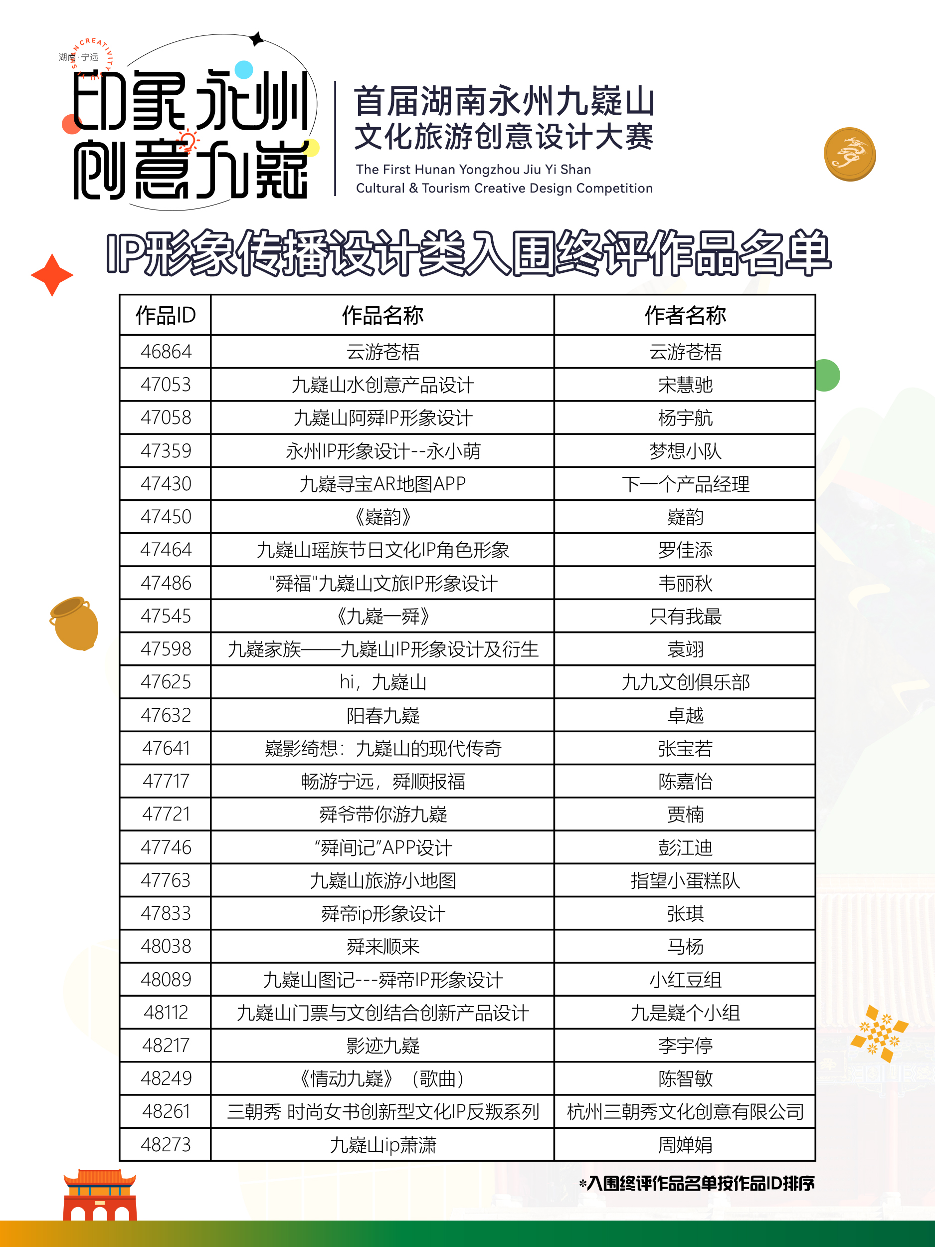 入围终评IP类.jpg